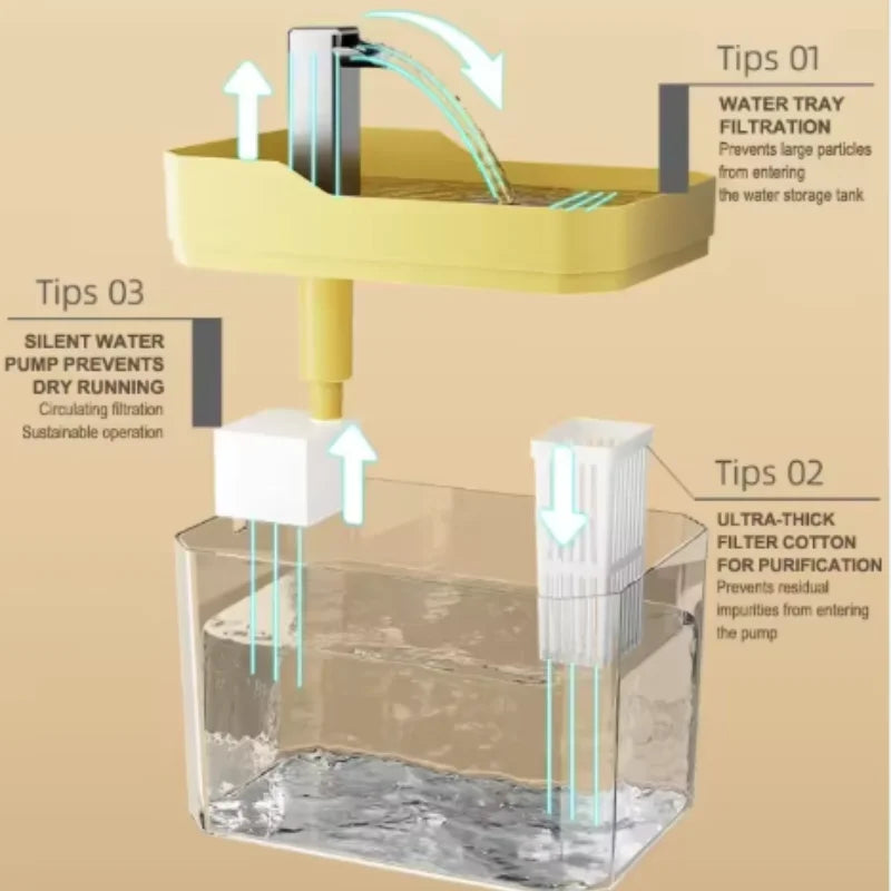 Water Fountain pet's